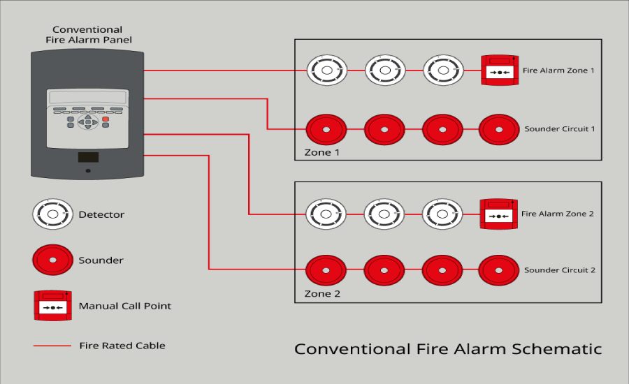 Fire Detection System