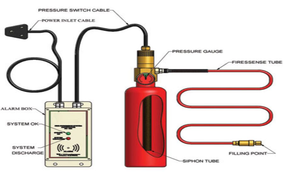Fire Suppression System